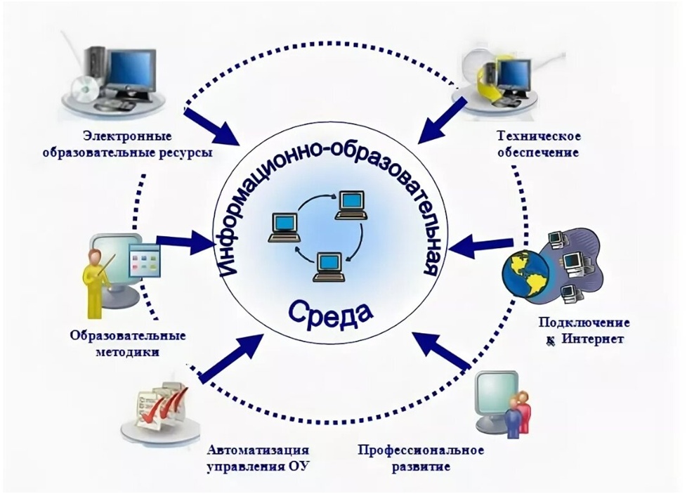 Информационная среда